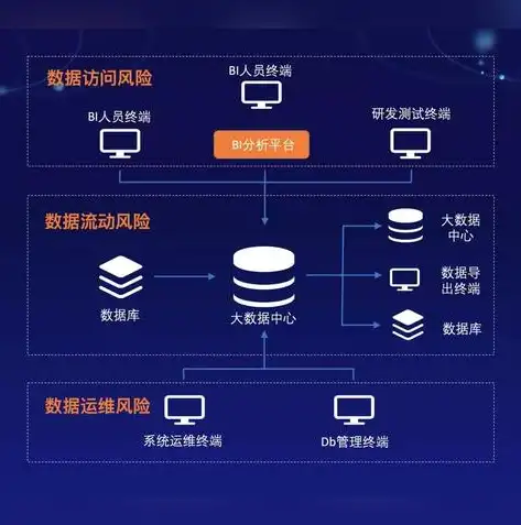 数据管理项目解析，构建高效数据管理体系的关键步骤，数据管理项包括