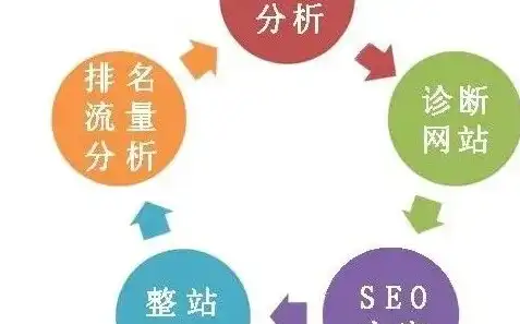 SEO优化必备工具盘点，助力网站排名提升的利器！，seo必用工具