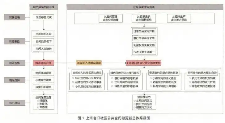 公共治理范畴的多元维度与创新发展路径探析，公共治理的范畴包括哪些