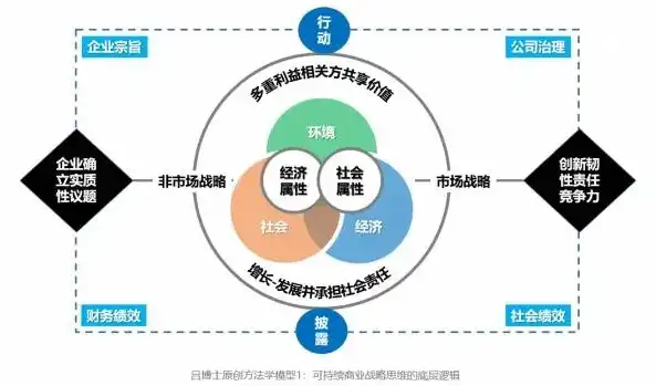 公共治理范畴的多元维度与创新发展路径探析，公共治理的范畴包括哪些