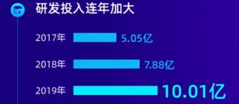 锐捷负载均衡产品，高效、稳定、智能的解决方案引领行业新潮流，锐捷的负载均衡产品怎么设置