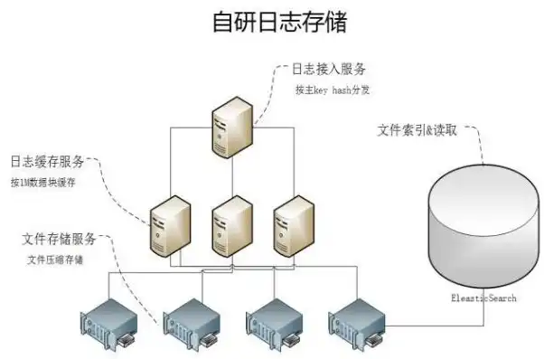 深入剖析服务器日志文件，全面解析日志分析策略与技巧，服务器的日志文件