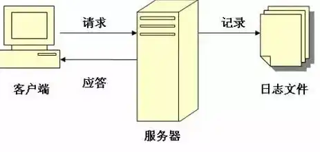 深入剖析服务器日志文件，全面解析日志分析策略与技巧，服务器的日志文件