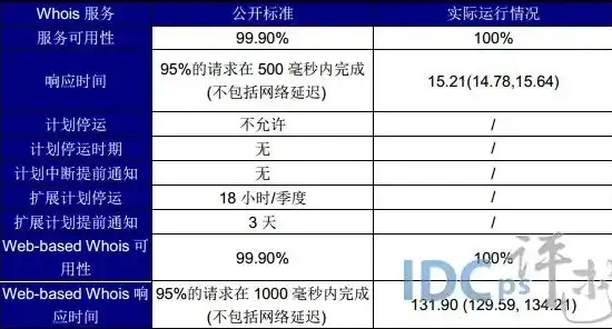 域名续费与服务器续费，全面解析维护网站稳定运行的关键步骤，域名服务器续费每年多少钱