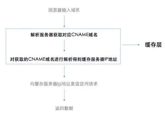 域名续费与服务器续费，全面解析维护网站稳定运行的关键步骤，域名服务器续费每年多少钱