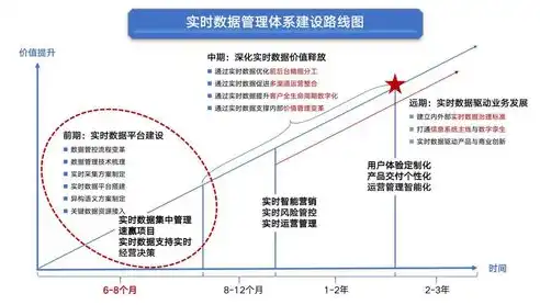 揭秘数据治理，解锁高效数据管理的关键技术，数据治理需要什么技术支持