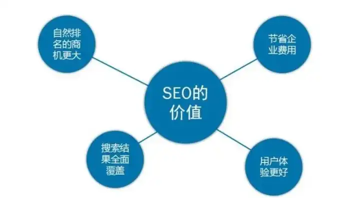 揭秘SEO网络推广价格，性价比与策略的完美融合，seo网络推广价格怎么算