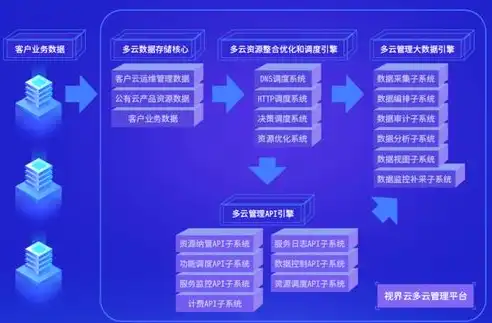 云服务器助力网站建设，高效、稳定、安全的一站式解决方案，云服务器 网站建设方案