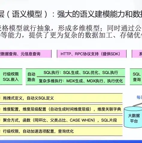 解析主流大数据分析平台，技术特点、应用场景及发展趋势，主流大数据分析平台是什么