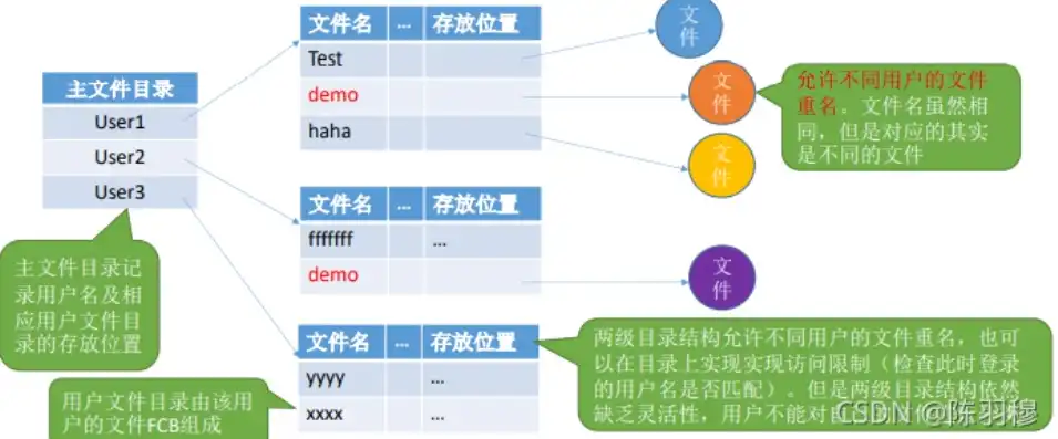 高效网站目录结构规划，打造清晰易用的网络家园，网站的目录结构有哪些