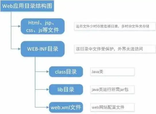 高效网站目录结构规划，打造清晰易用的网络家园，网站的目录结构有哪些