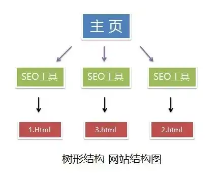 高效网站目录结构规划，打造清晰易用的网络家园，网站的目录结构有哪些