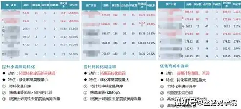 揭秘网站关键词优化外包，如何提升网站流量与转化率，网站关键词优化外包怎么做