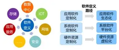 软件定义网络边界，现状解析与发展趋势展望，软件定义边界架构指南