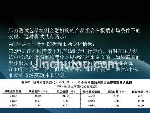 深度解析，压力测试报告中的关键指标与解读方法，压力测试结果分析