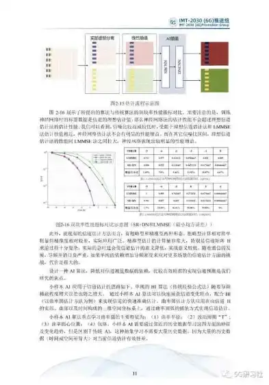 深度解析，压力测试报告中的关键指标与解读方法，压力测试结果分析