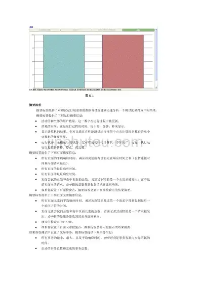 深度解析，压力测试报告中的关键指标与解读方法，压力测试结果分析