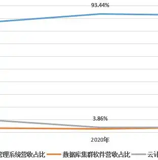 数据库中多样化的数据结构类型解析，数据库有哪些数据结构类型组成