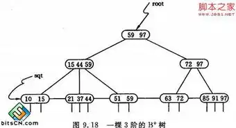 深入探讨关系数据库中的三种基本操作，查询、插入和删除，关系数据库中有三种基本操作从表中选出满足某种条件