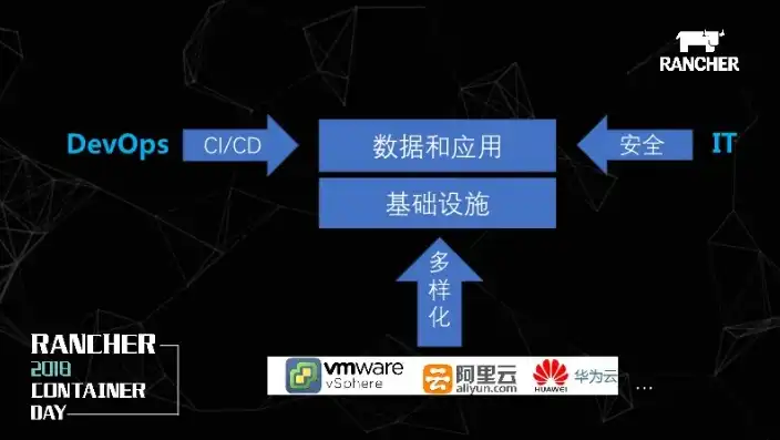 容器技术，基于哪些核心技术的蓬勃发展，容器是基于什么技术