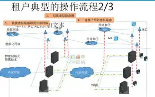 全方位解析，公司网络服务器维护的五大关键策略，公司网络服务器维护多久