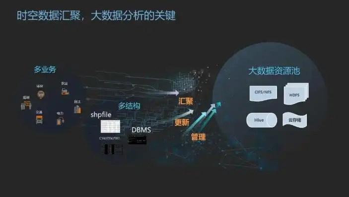 探索大数据处理与可视化的奇妙之旅，大数据处理与可视化分析