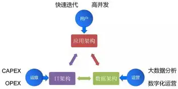 深入解析混合云技术手段，全方位提升企业IT能力的关键要素，混合云技术手段包括哪些方面的内容