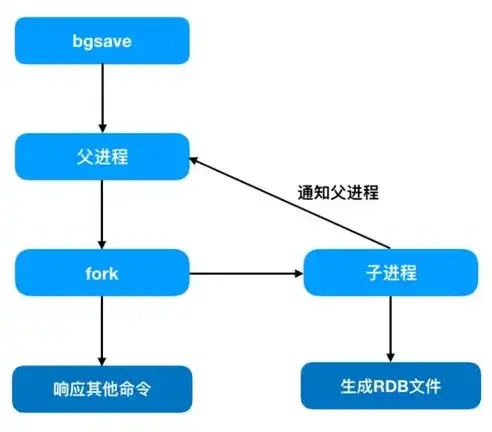 深入解析WAP服务器搭建全流程，从零到一构建高效移动网络平台，wapi服务器