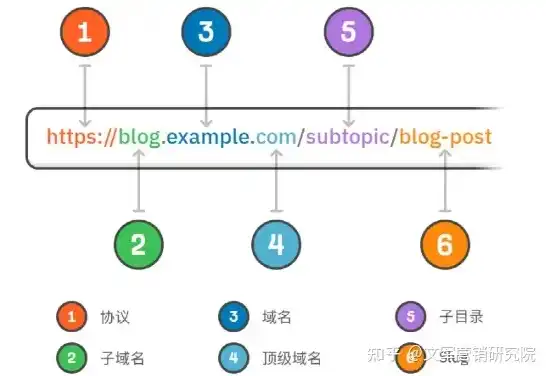 深入解析国外网站源码，揭秘其结构与优化技巧，国外网站模板