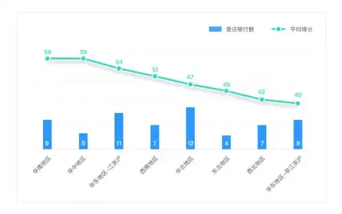 数据治理在金融行业中的应用与实践——以某银行数据治理项目为例，数据治理案例论文怎么写