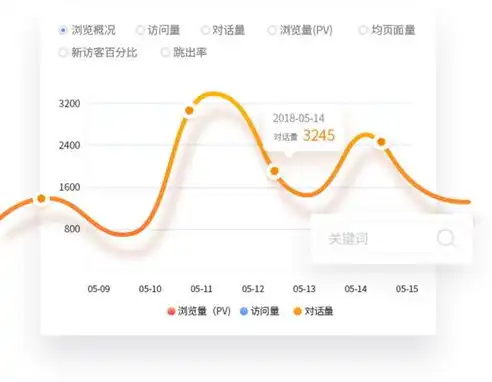 深度解析手机网站关键词优化软件，助力企业提升搜索引擎排名，抢占市场份额，如何网站关键词优化