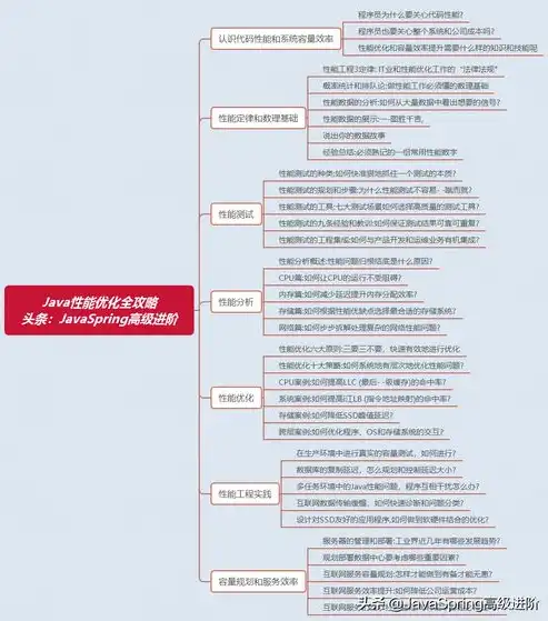 深入解析工商注册网站源码，功能实现与优化策略，工商注册网站源码怎么弄