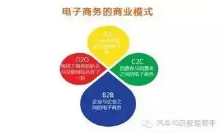 打造卓越B2C网站，用户体验与营销策略的双重优化，b2c网站提高订单转化率的方法