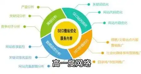 长沙网站推广SEO攻略，全方位提升网站排名，助力企业在线崛起！，长沙网站推广和优化