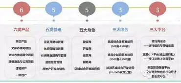 揭秘互联网时代网站盈利模式创新与优化策略，网站盈利模式包括