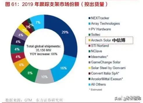 深度解析B2B行业网站源码，打造高效电子商务平台的关键要素，b2b行业网站源码是什么