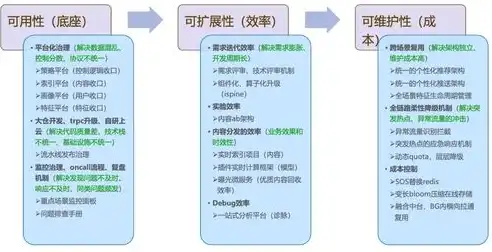 揭秘地方门户新闻网站PHP源码，技术架构与优化策略全解析，php新闻网站系统