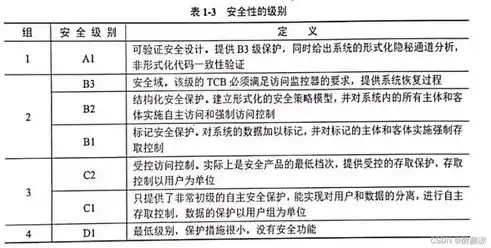 系统安全，计算机安全领域的基石与挑战，计算机系统安全的重要性体现在哪些方面