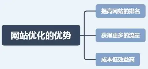 SEO服务详解，揭秘网站优化背后的秘密，seo服务内容