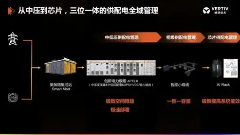 私有云计算架构的基石，技术创新与安全稳健并行，私有云计算架构的基石包括