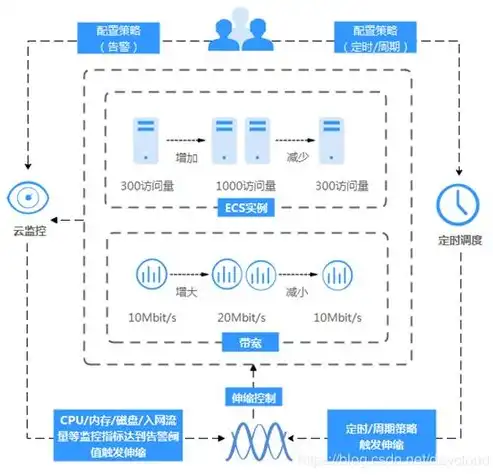 深入解析云服务器ECS，定义、优势与应用场景，云服务器ecs是什么意思