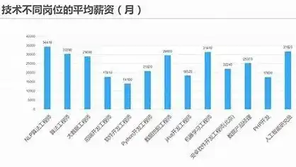 无锡SEO行业薪资揭秘，2023年薪酬水平及晋升空间分析，无锡seo和网络推广