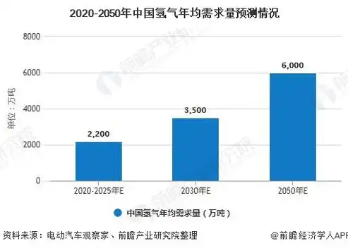 绿色能源，未来能源发展的必然趋势，简述关键词的含义?