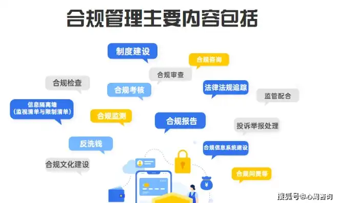 全面解析合规性管理措施，企业稳健发展的基石，什么称为合规性管理措施呢