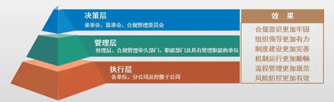 全面解析合规性管理措施，企业稳健发展的基石，什么称为合规性管理措施呢