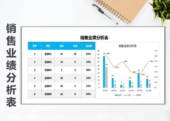 企业销售数据分析与可视化报告，数据可视化分析图表模板图片