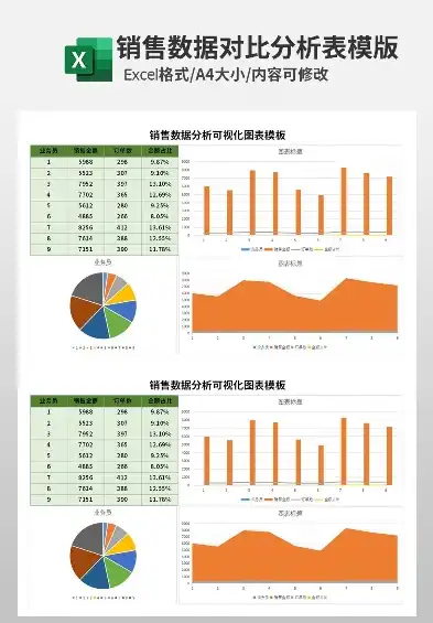 企业销售数据分析与可视化报告，数据可视化分析图表模板图片