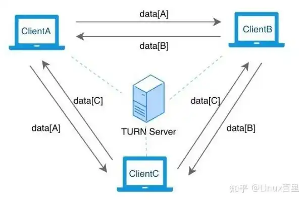 轻松搭建Web服务器，详细指南与实操步骤，怎么建立web服务器