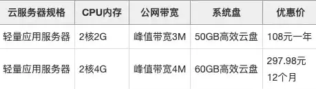 网站服务器租用价格解析，性价比与品质的完美结合，网站服务器租用价格表