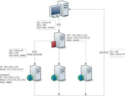 深入解析PHP服务器间文件同步技术，原理、实现与优化，php文件怎么在服务器运行